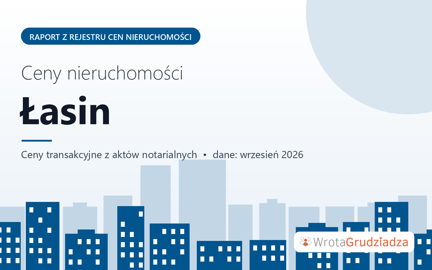 Ceny nieruchomości w mieście Łasin - raport z rejestru cen